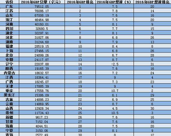 海南省各市gdp_海南省各市分布图