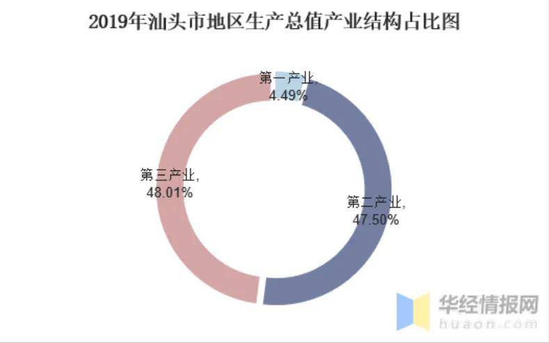 2020年汕头全年GDP是多少_2020年汕头平均工资图(2)