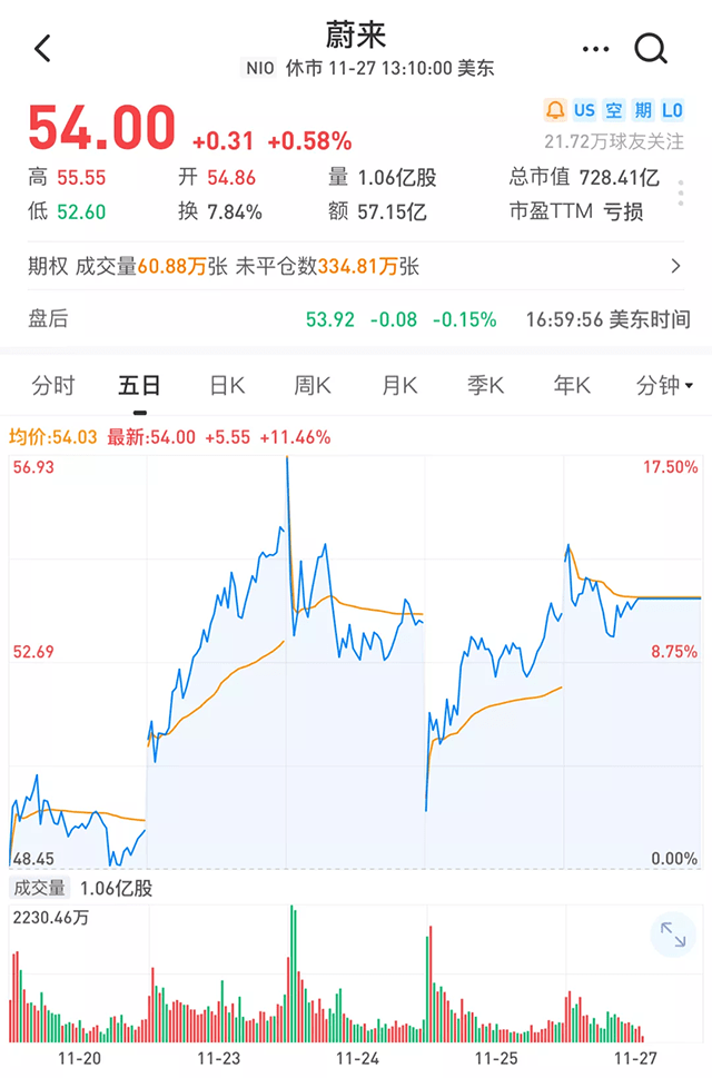 【汽車人】特斯拉歐洲大敗，資本最後的狂歡 科技 第6張