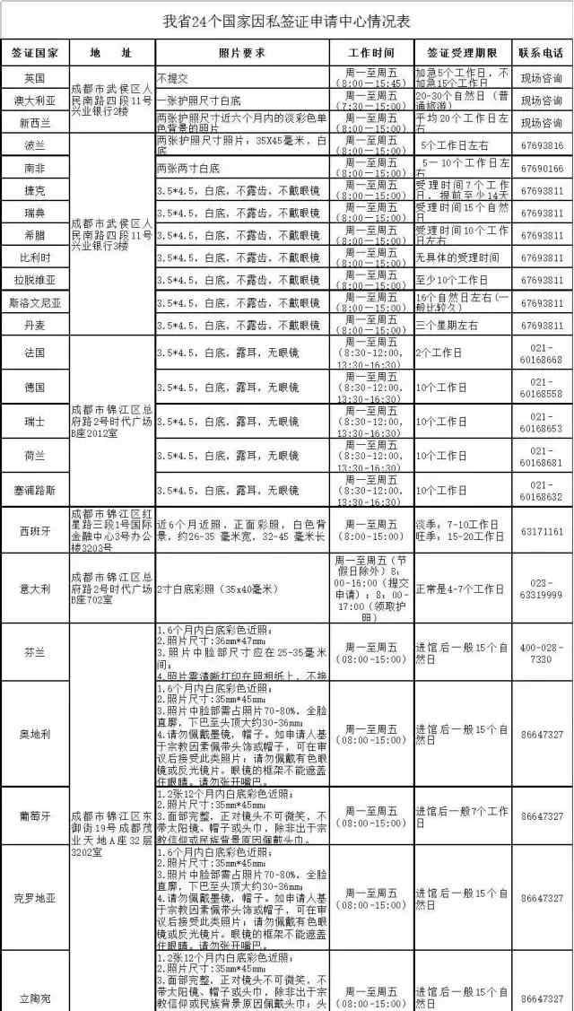 四川人口表_四川人口变化趋势图(3)