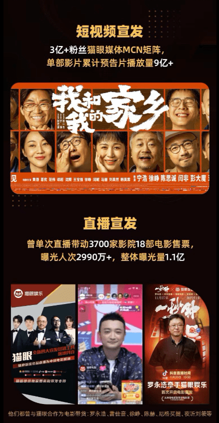 思维|猫眼「智能宣发」：以用户思维来触达用户