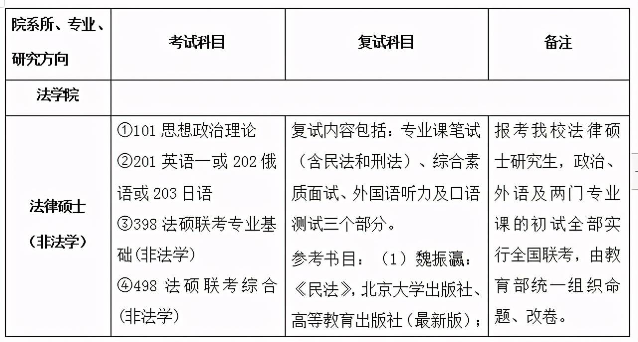 2021江西经济总量_江西经济管理干部学院(2)