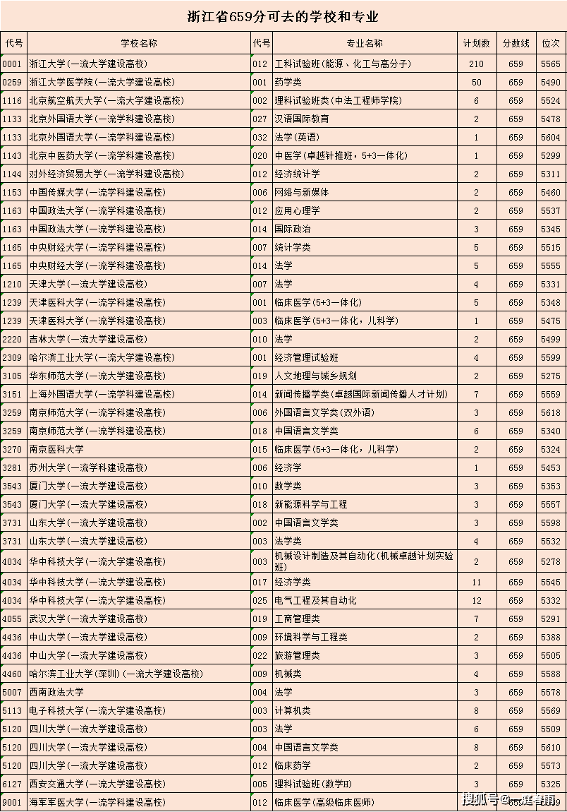 科大全国排名_国防科大(2)