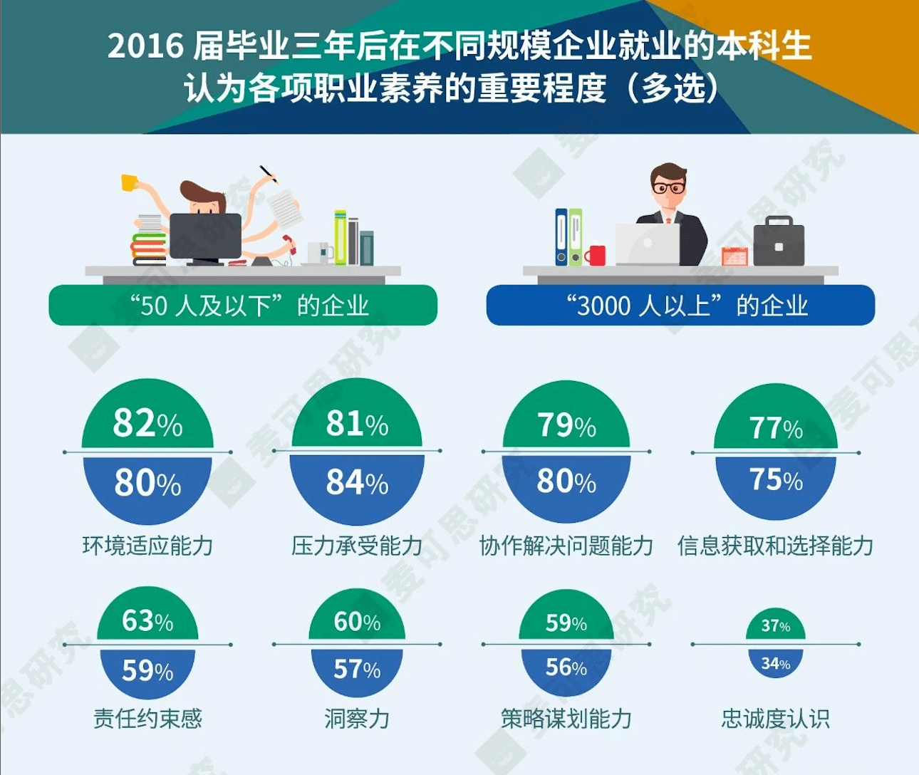 2020年3个月完成半年_2035年的我手抄报