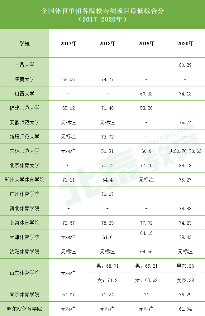 体育单招学校排名_单招体育生最好的学校