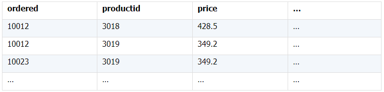 Python 關聯處理