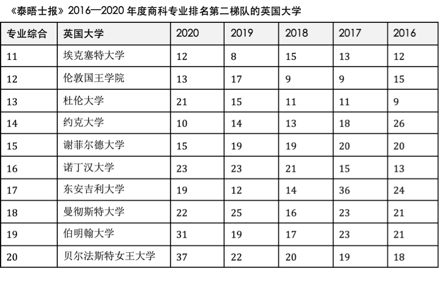 英国大学金融排名_英国大学排名(2)