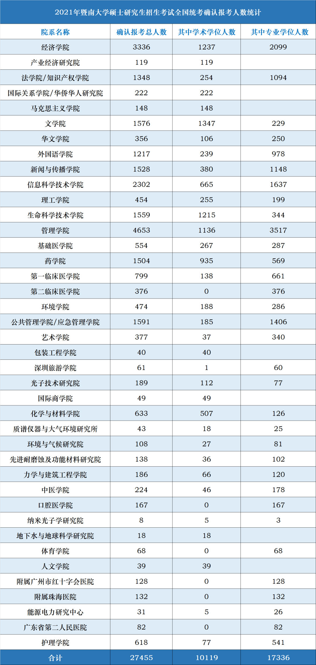 大连人口2021总人数口是多少_香港人口2020总人数口(3)