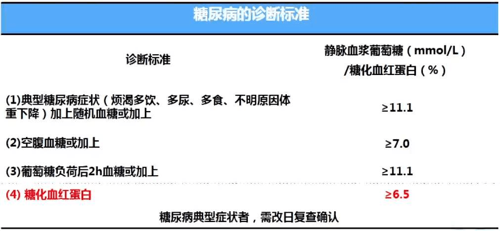 所以,对于糖尿病的诊断,我们推荐静脉抽血检查,具体糖尿病判断标准为