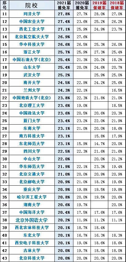 新疆人口数量2020-2021(2)