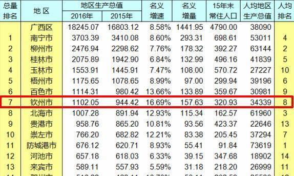 北海常住人口多少_广西省北海莫氏人口(3)