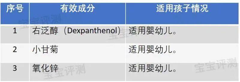 名单|收藏:3岁以下宝宝的最佳非处方药(OTC)名单。