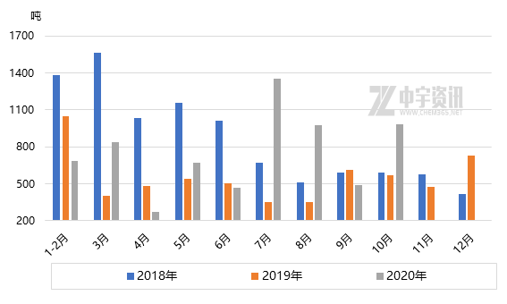 全中国有多少人口2020_2020年中国各省市老年人口抚养比排行榜 附榜单(3)