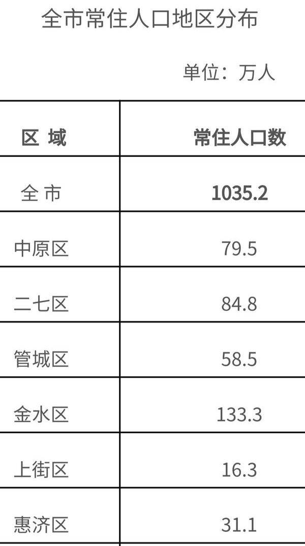 汉族人口占全国人口的百分之几_云南省汉族人口占百分之多少