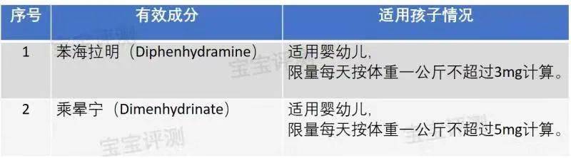 名单|收藏:3岁以下宝宝的最佳非处方药(OTC)名单。