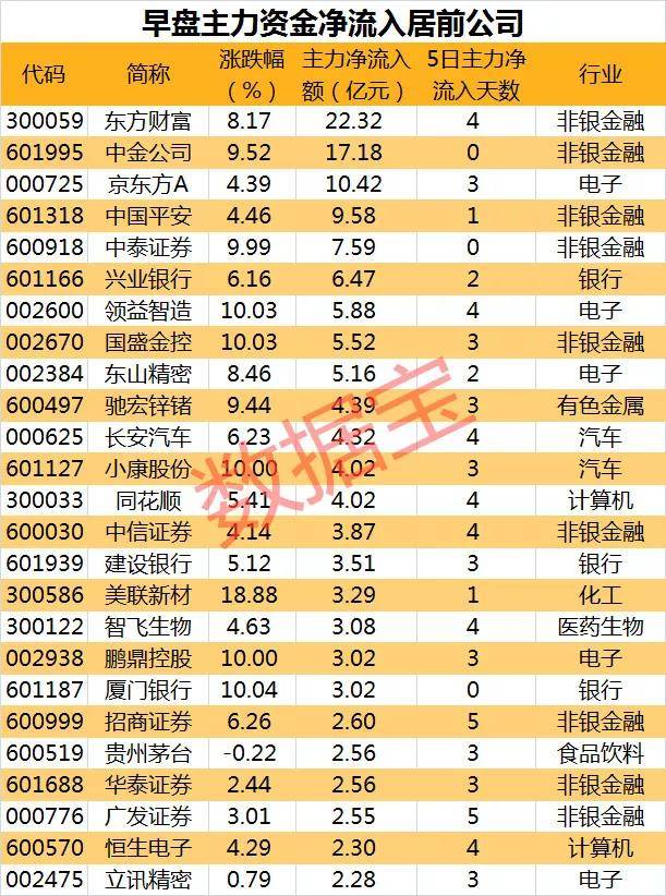 新题材龙头突然跳水，早盘买入现亏8%，互联网巨