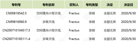 诉讼|进军海外市场遭专利流氓，国产品牌凭实力赢得诉讼