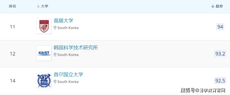 qs2020亚洲大学排名_山西1所高校上榜!2021QS亚洲大学排名出炉