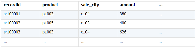 Python 關聯處理