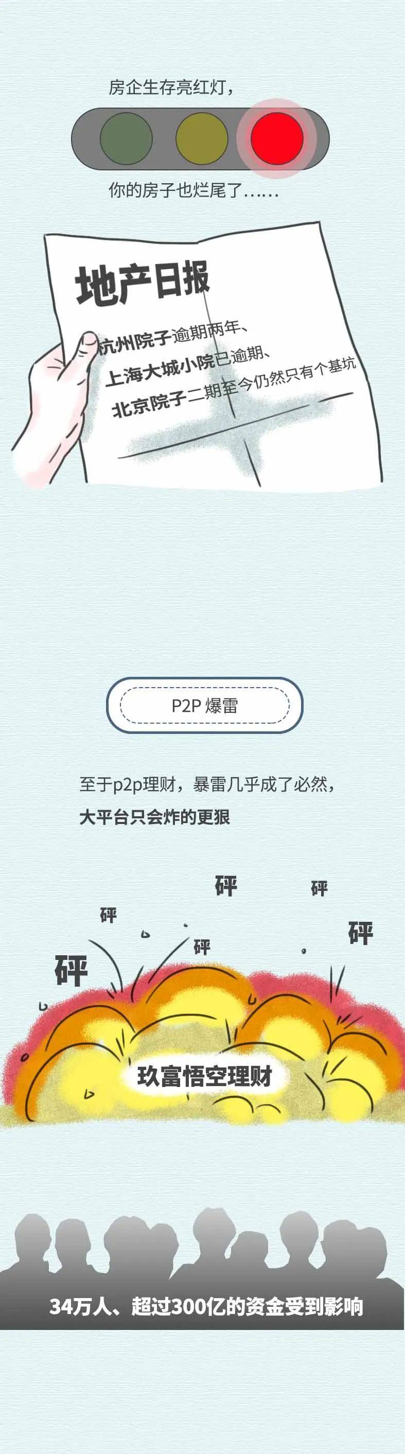 培训、租房、银行理财...2020的暴雷和踩坑，总有