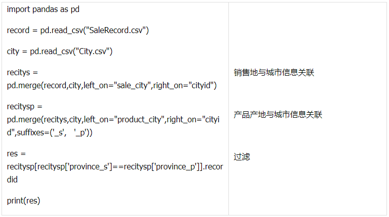 Python 關聯處理