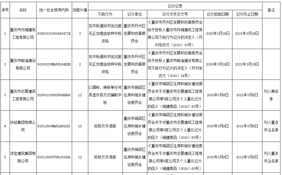 列入重点人口_人口老龄化(2)