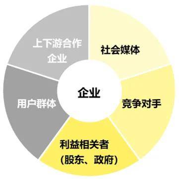 变革|科技为翼，助力变革 | 国有企业如何推进数字化变革，敏捷转身？