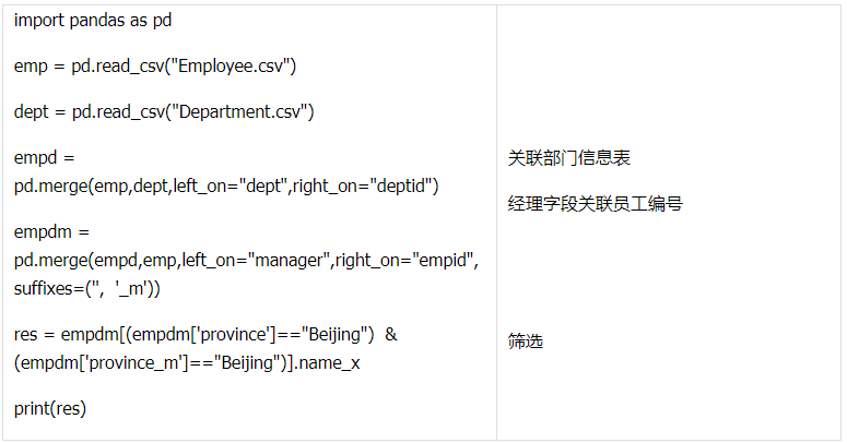 Python 關聯處理