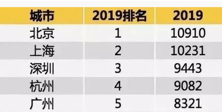 盐城人均收入_盐城大铜马(2)