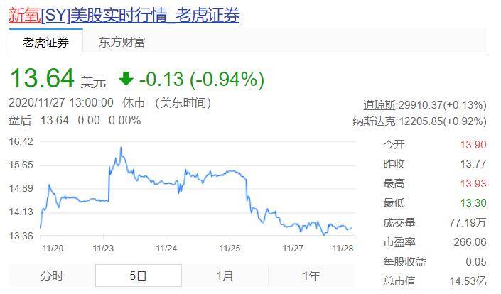 增收不增利，收割她经济的新氧如何打破天花板