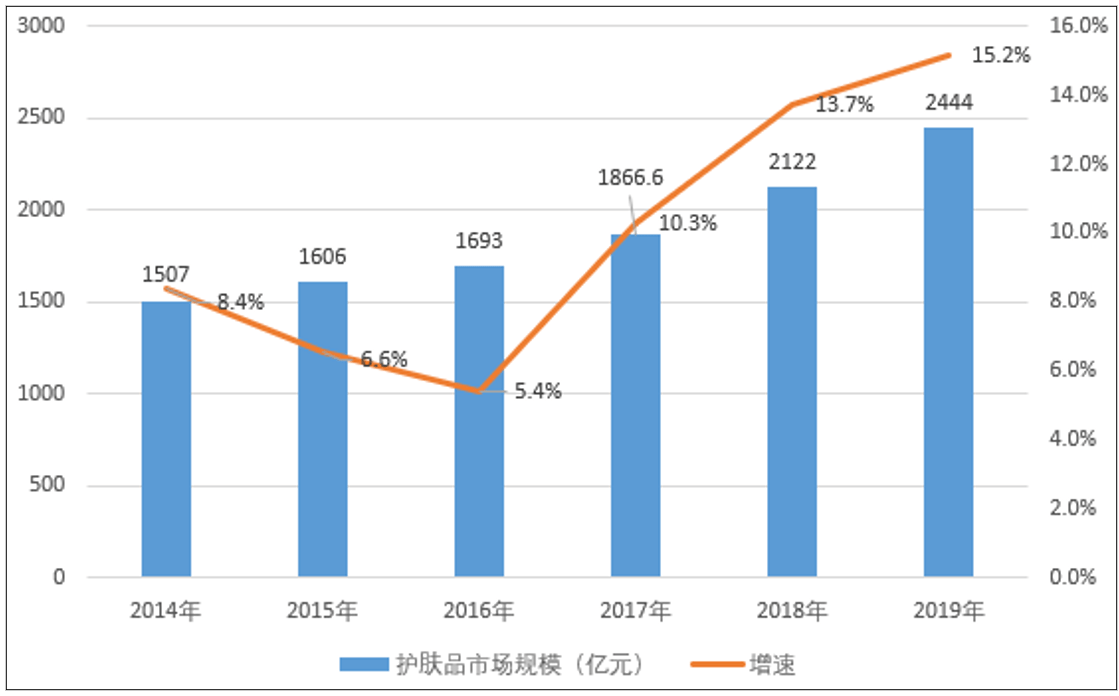 2020-2027年世界各国人口预测_2020年世界人口日图片(3)