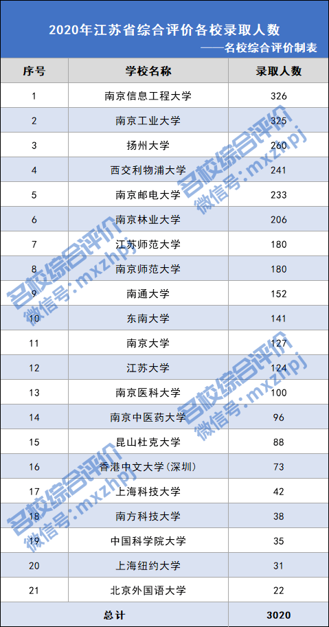 丰县人口2020多少人口_丰县2020年城市规划图(3)