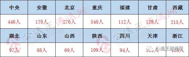 
速看！2020年河南省直遴选最新消息！_开云手机版官方下载(图3)