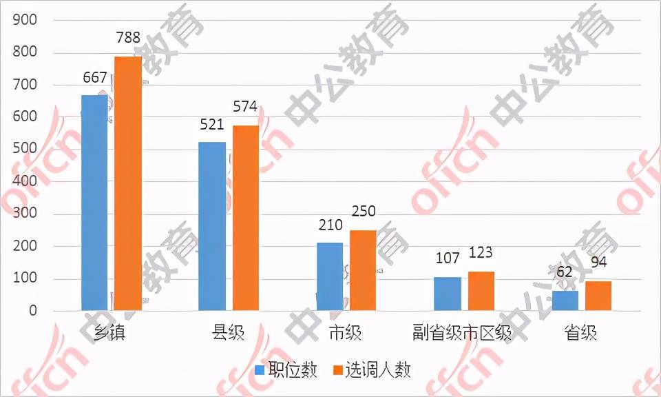 2021年阜阳实际人口数_阜阳人口大数据分析结果出炉 我市仍处于人口红利期(2)