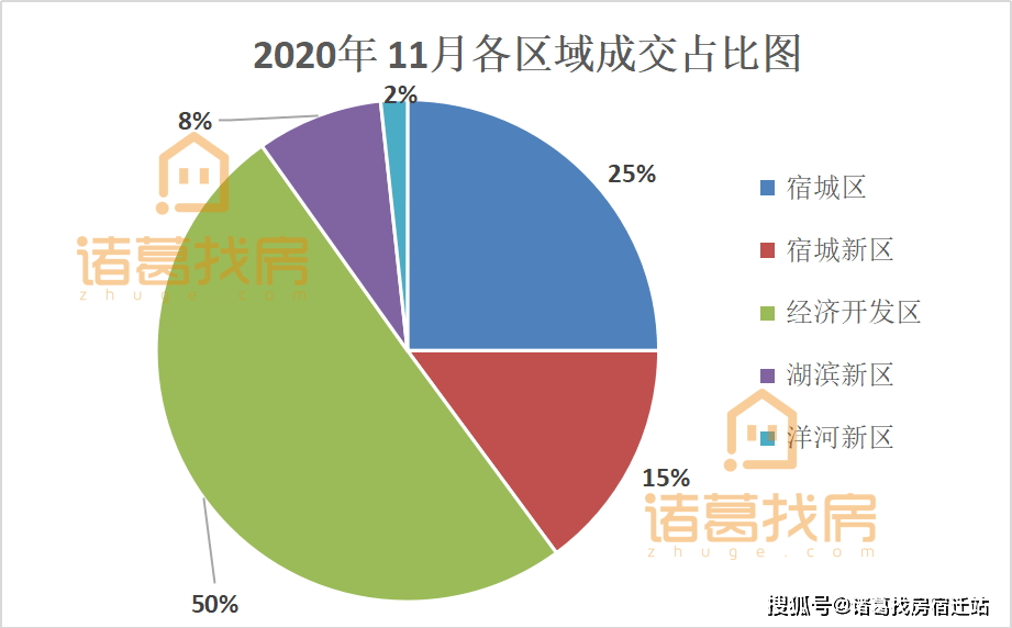 视高开发区经济总量_经济开发区导视牌