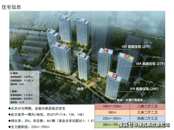 2021上海黄浦区绿地海珀外滩户型图介绍开发商样板房官网