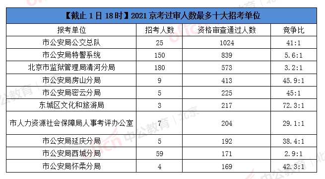 2021年人口统计总人数_敦煌人口2021总人数口