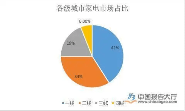 探究GDP_科学探究