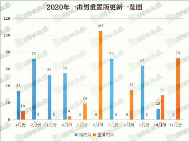 一拳超人180：饿狼再进化终点确认“神级”，英协分裂埋下伏笔_手机搜狐网