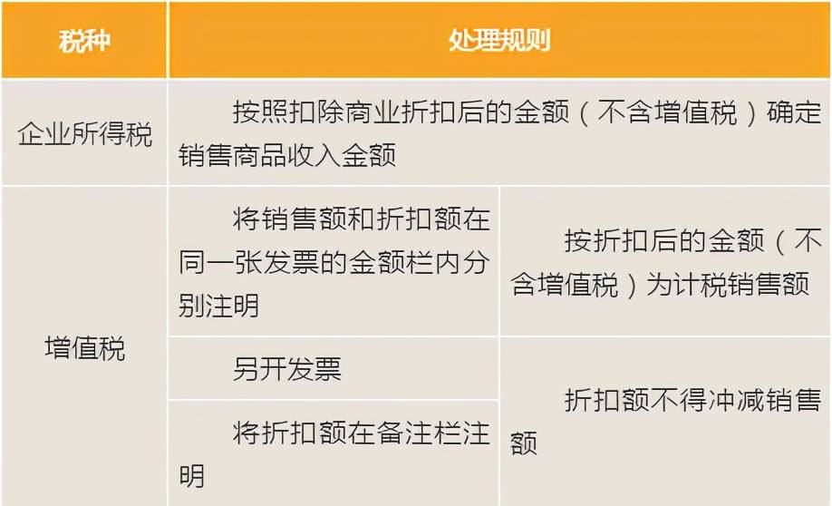 怎么理解现金折扣 b9363a46a51b42e5a3613b258fd8a28d.jpeg