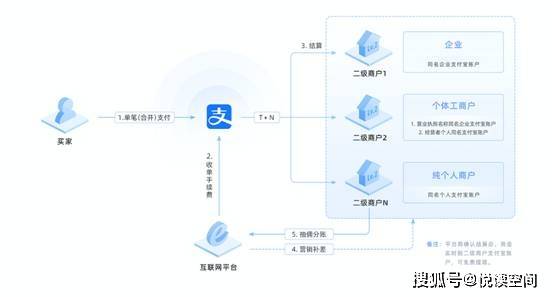 平台|支付宝直付通怎么签约教程详解，支付宝直付通开通需要什么条件！