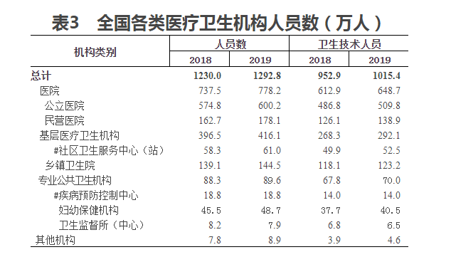 大专占全国人口多少_农村人口占全国总人口