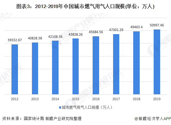 2020我国人口城市化的现状_半城市化人口的照片