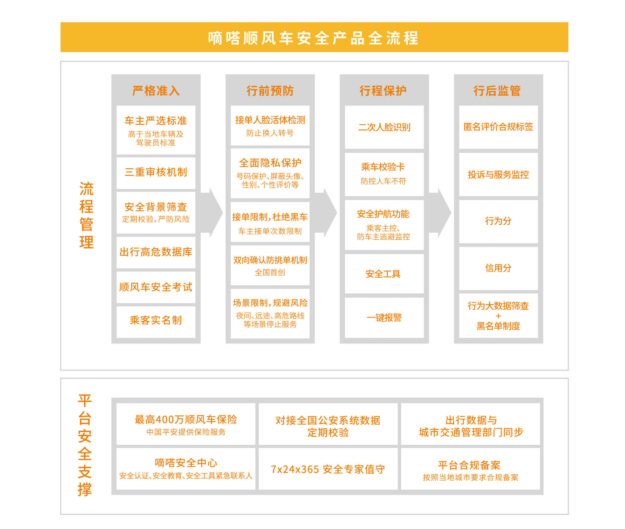 《共建出行“三方安全观” 嘀嗒出行与多方共同发起122全国交通安全日公益联动》