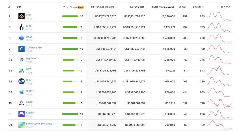 评级币排名_中国古币评级公司排名(3)