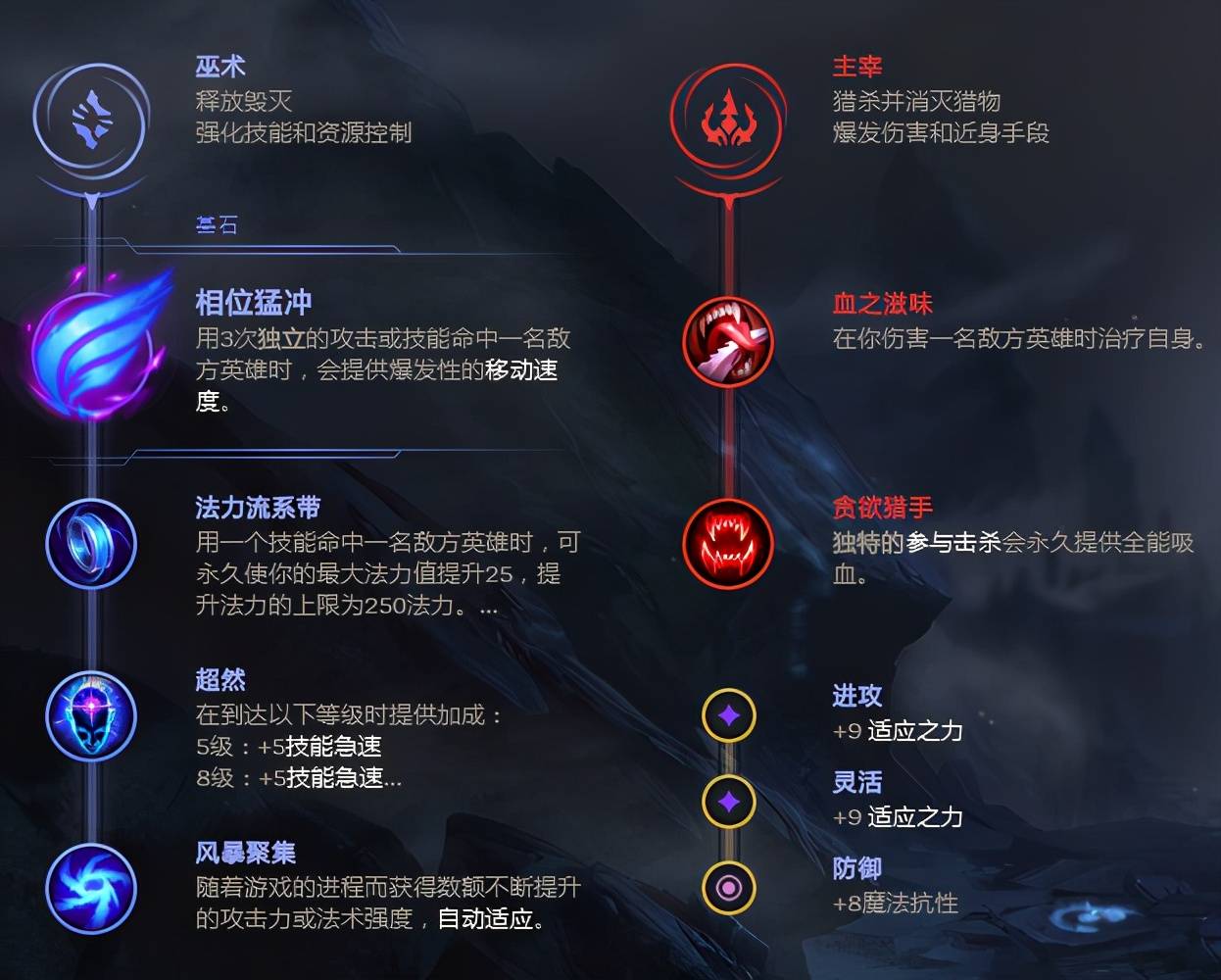 拉克丝符文，lol拉克丝符文
