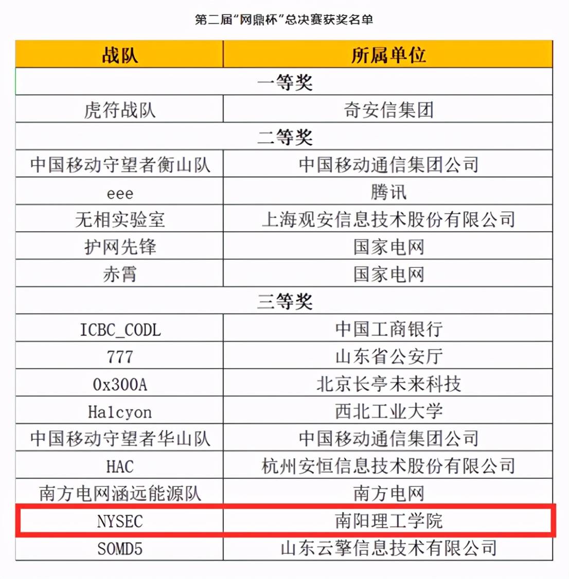 南阳理工学院2020年_南阳理工学院召开大学生退役军人协会成立大会暨(2)