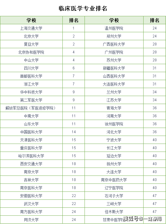 病理学排名_法医病理学图鉴图片(3)