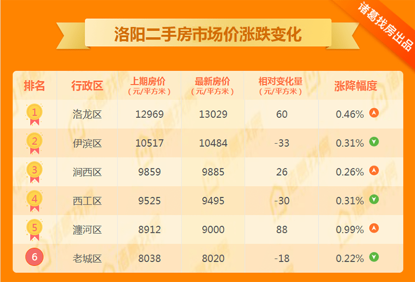 武汉商圈排名_武汉商圈图(2)