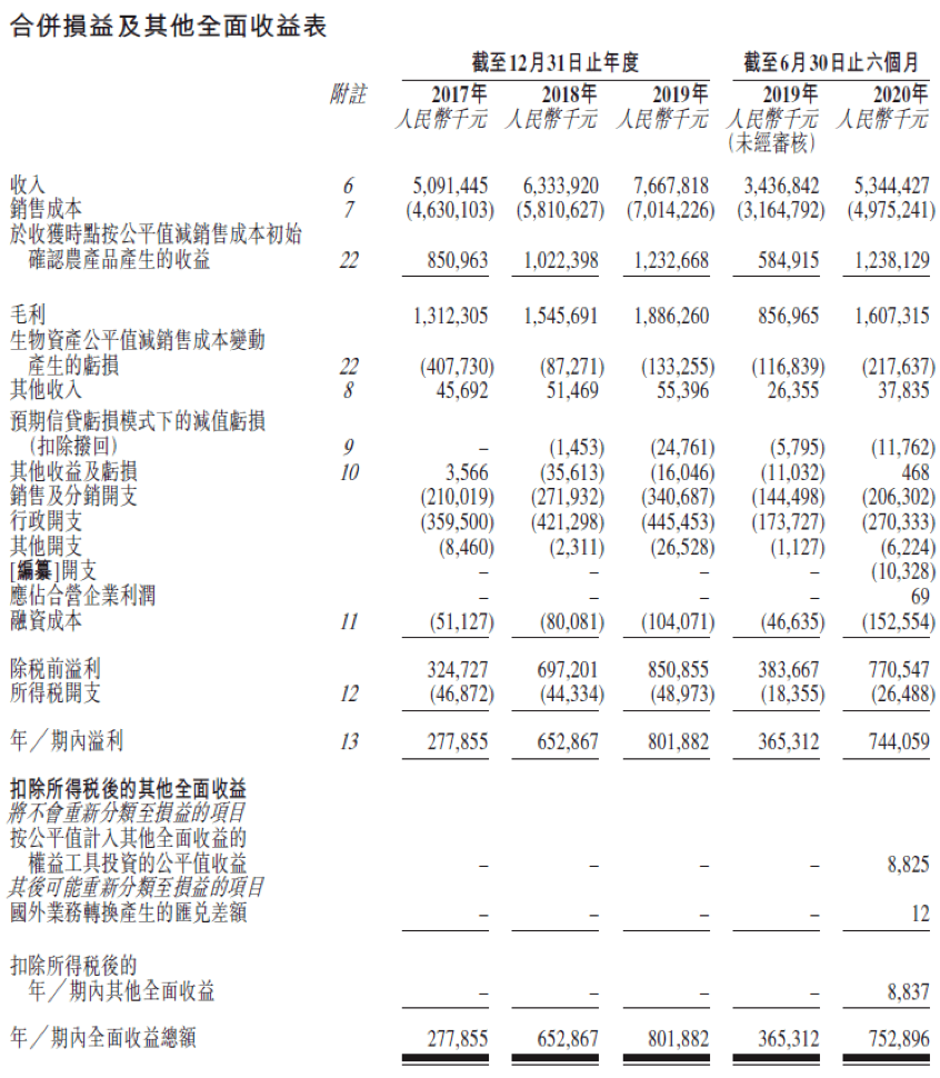 伊利简谱_伊利的雨难舍的你简谱(3)